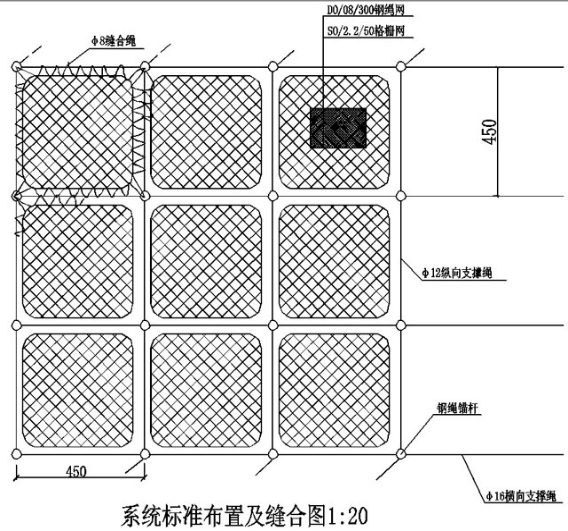 系统标准布置及缝合图