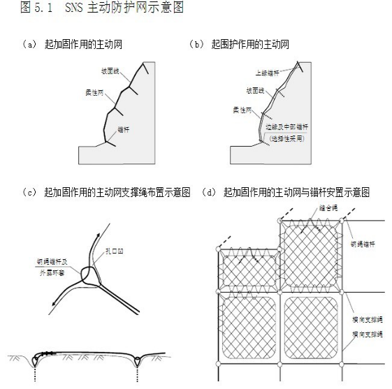 SNS主动防护网示意图