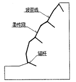 主动网