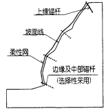 主动防护网