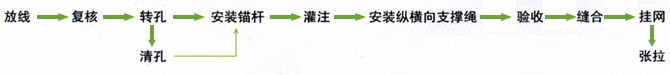 防护网