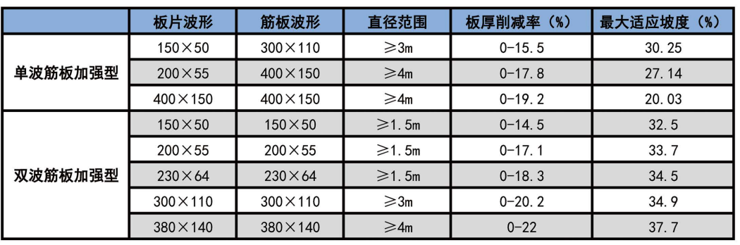 技术参数表