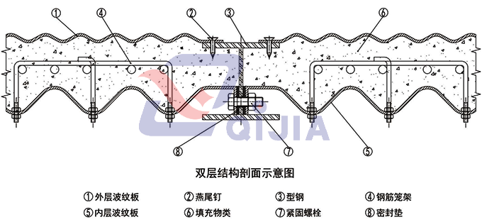 双层波纹板棚洞工作原理