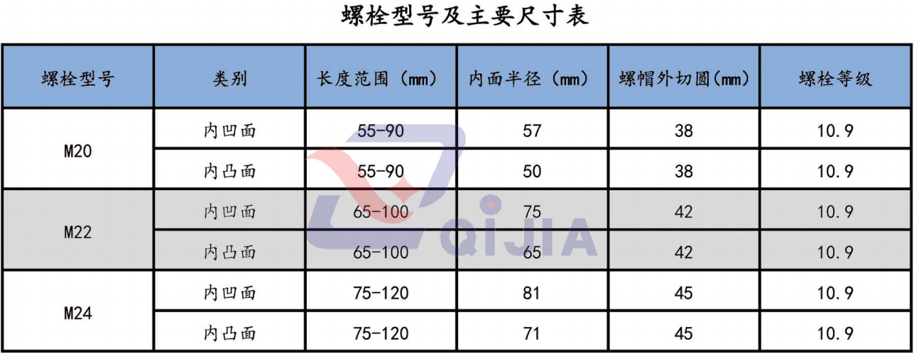 密封螺栓型号及尺寸表
