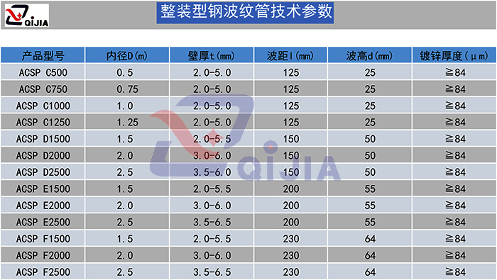 整装型钢波纹管技术参数